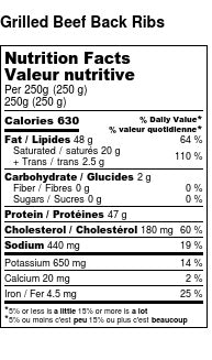 Grilled Beef Back Ribs