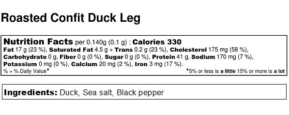 Roasted Confit Duck Leg